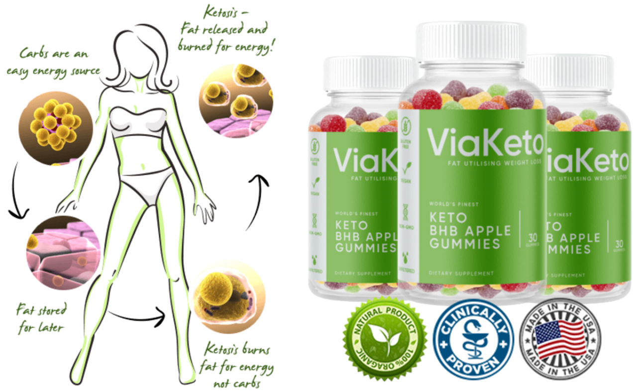 ViaKeto BHB Gummies Reviews, Price, Benefits | Where To Buy?